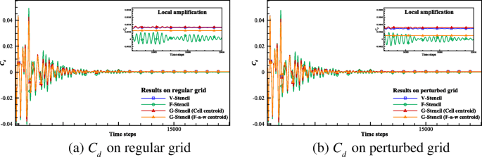 figure 27