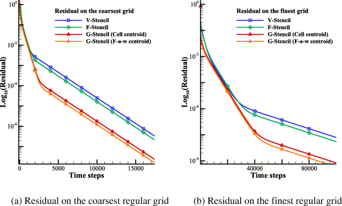 figure 36