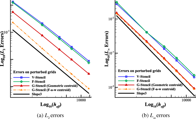 figure 40