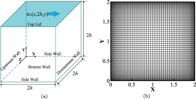 figure 15