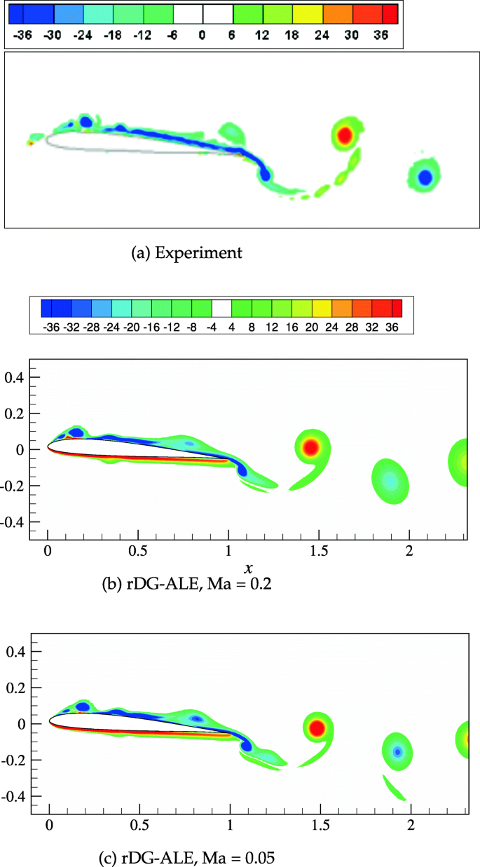 figure 17