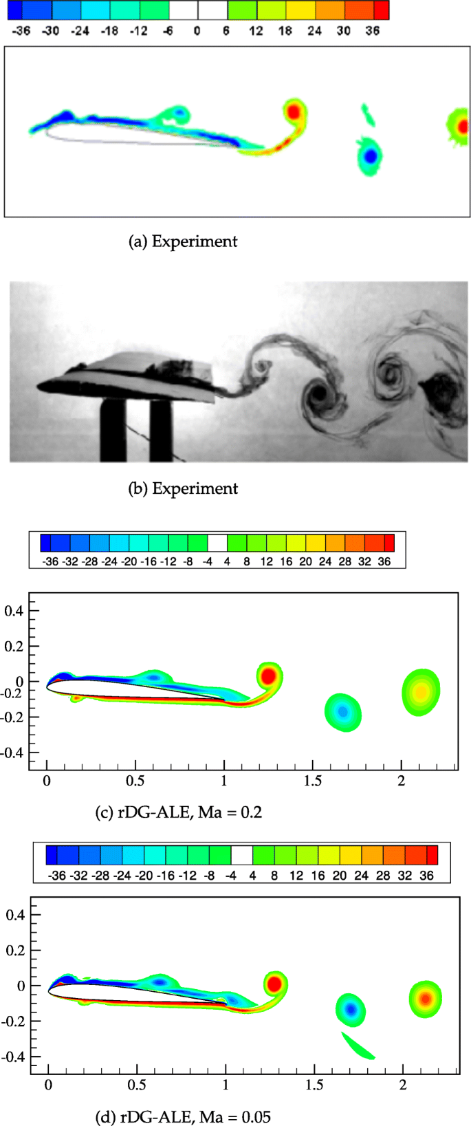 figure 20