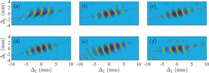 figure 15