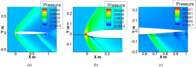 figure 14