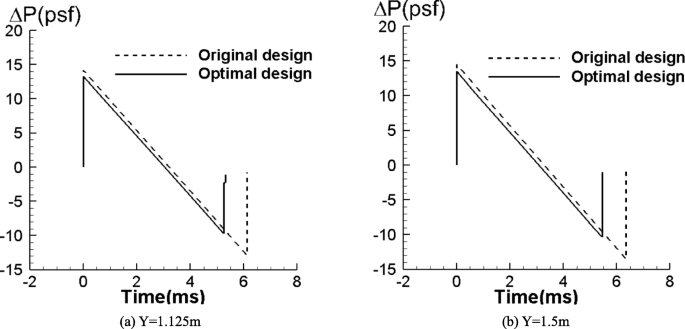 figure 25