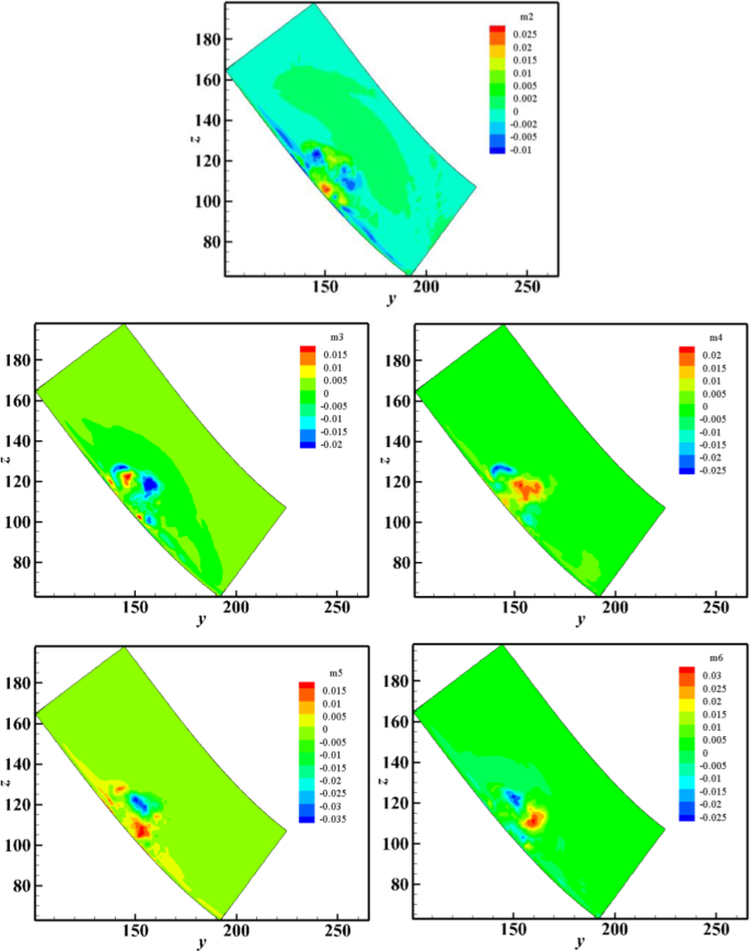 figure 22