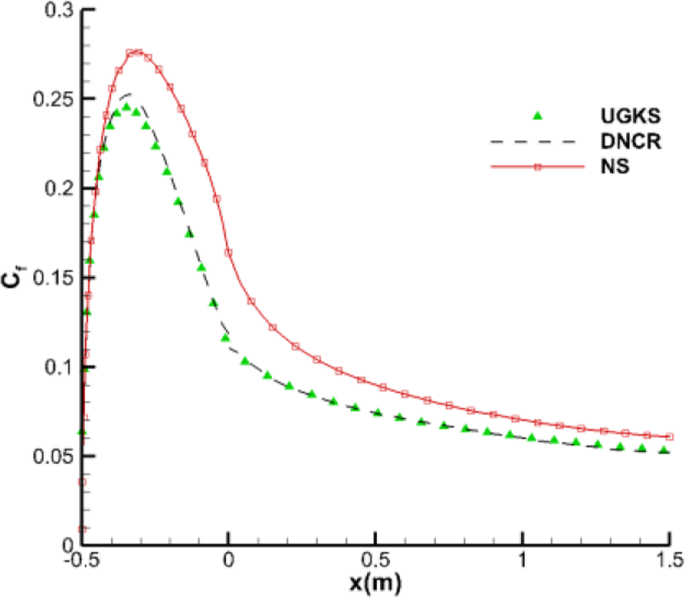 figure 15