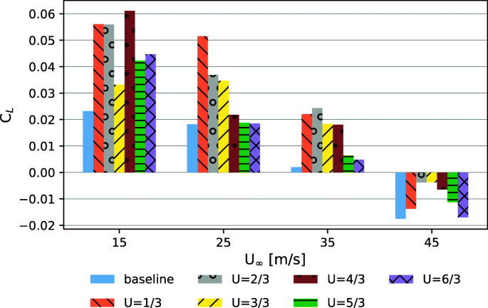 figure 22