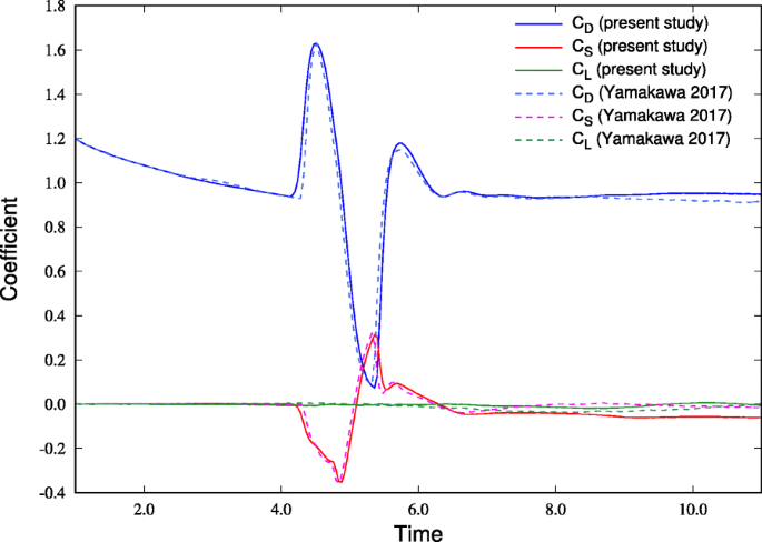 figure 14