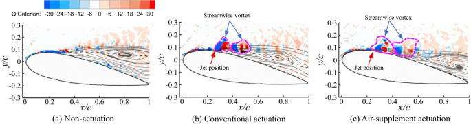 figure 18