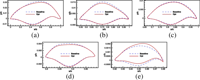 figure 26