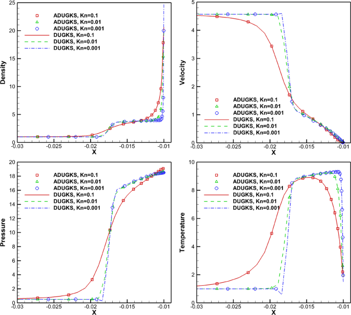 figure 17