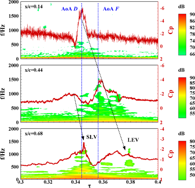 figure 16