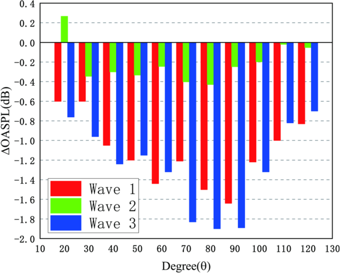 figure 29