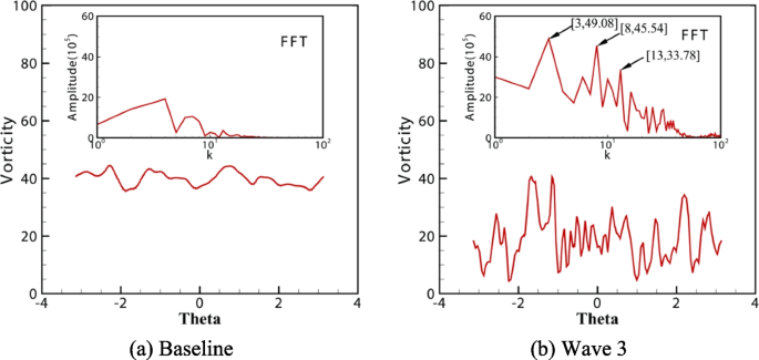 figure 31