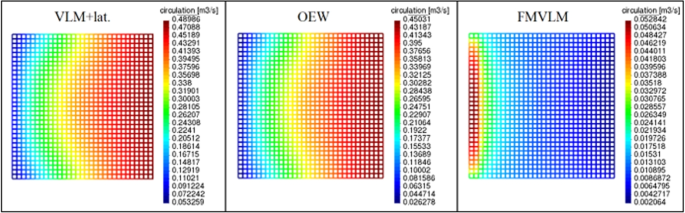 figure 19