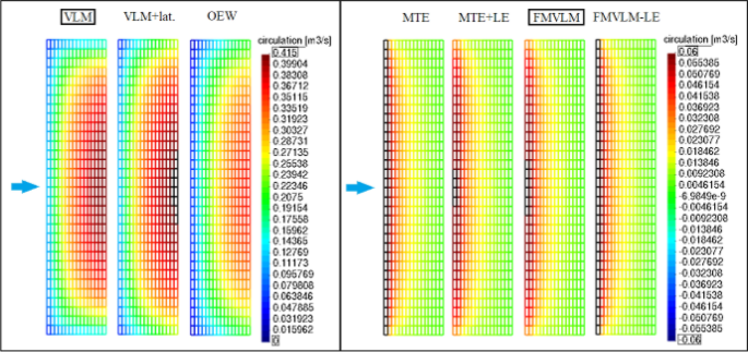 figure 21