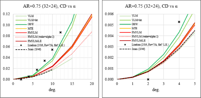 figure 26