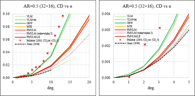 figure 27