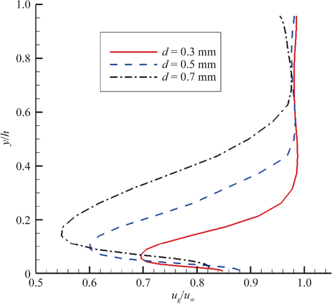 figure 18