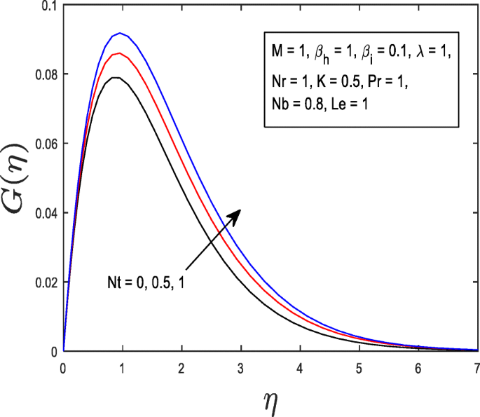 figure 23