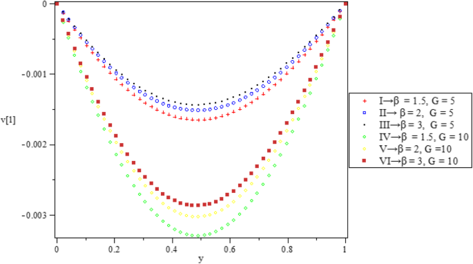 figure 25