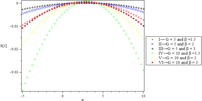 figure 30