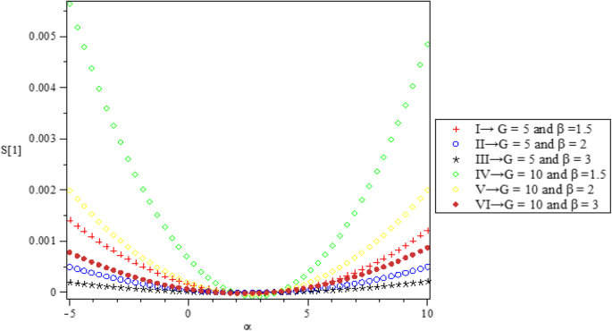 figure 31