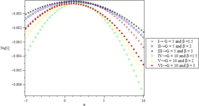 figure 32