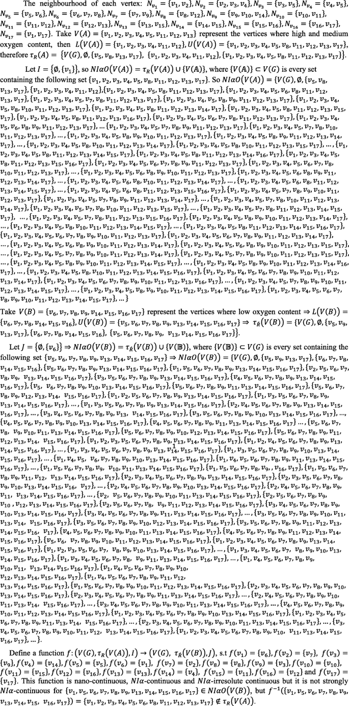 Some Nano Topological Structures Via Ideals And Graphs Journal Of The Egyptian Mathematical Society Full Text