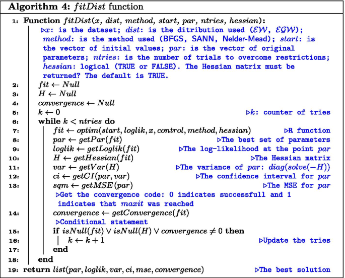 figure d