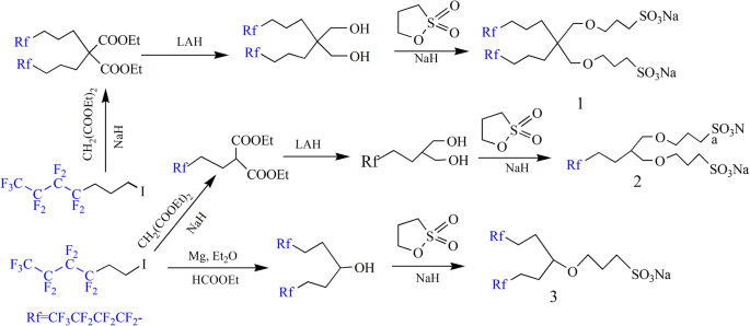 scheme 1