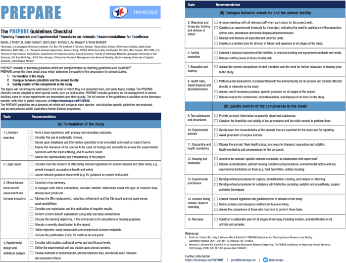 Guidelines for planning and conducting high-quality research and testing on animals | Laboratory Animal Research | Full Text Guidelines for planning and conducting high-quality research and testing on animals | Laboratory Animal Research | Full Text