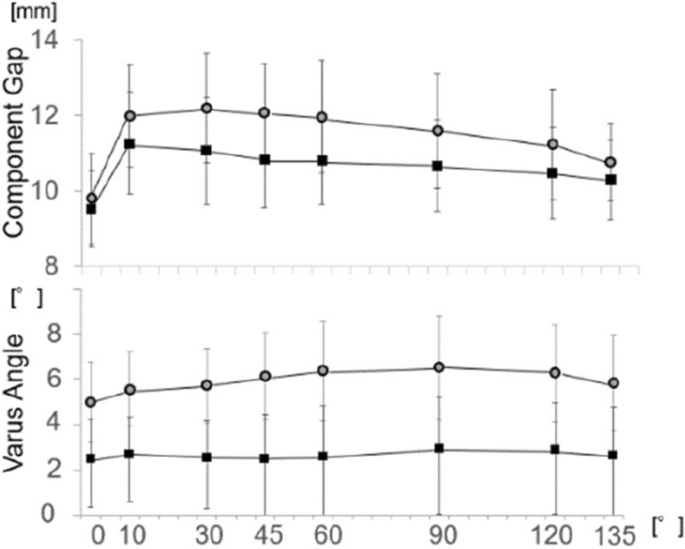 figure 31