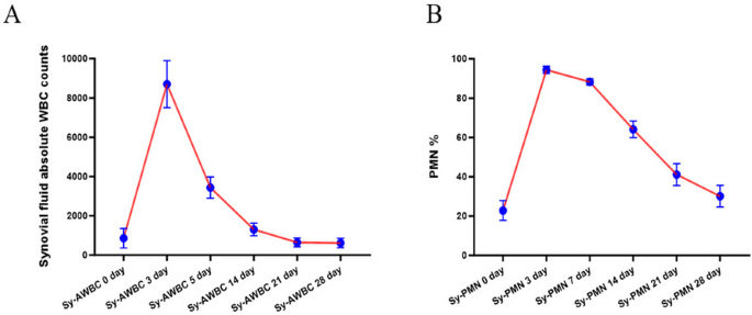 figure 55