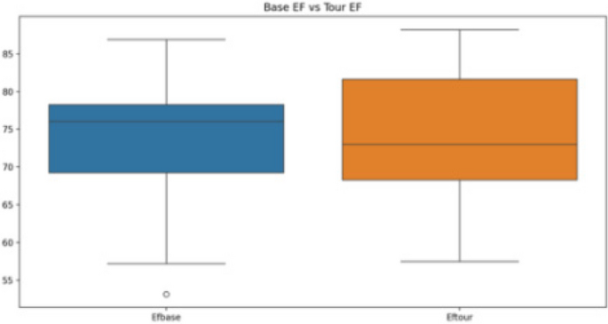 figure 63