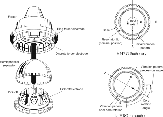 figure 17