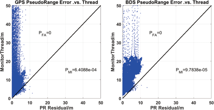 Real-time integrity monitoring for a wide area precise positioning system |  Satellite Navigation | Full Text