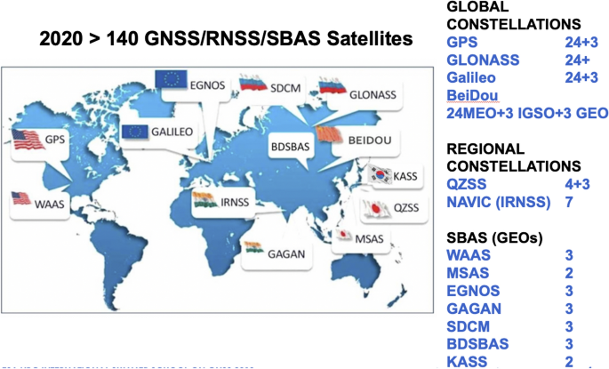 Status, perspectives and trends of satellite navigation | Satellite  Navigation | Full Text