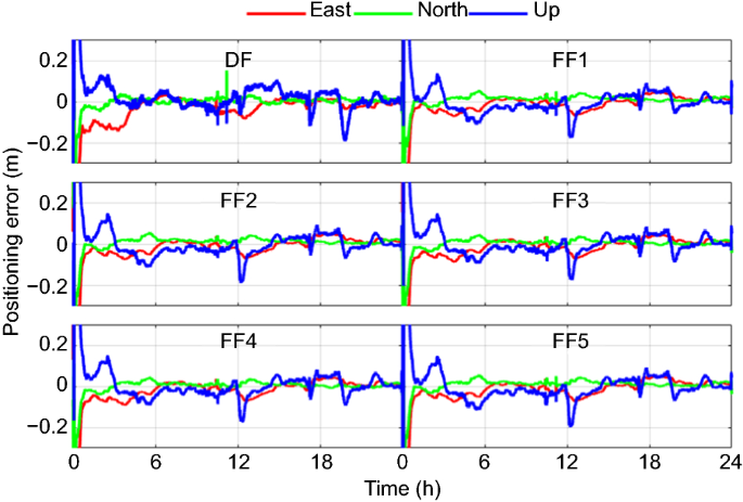 figure 15