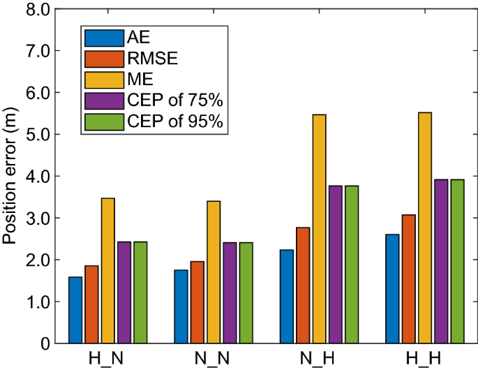 figure 23