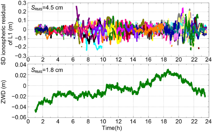 figure 14