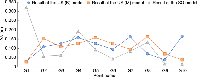 figure 16