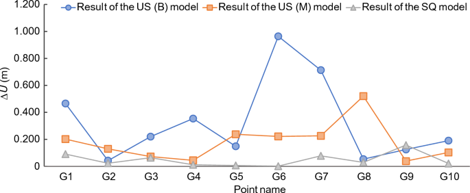 figure 18