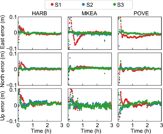 figure 16