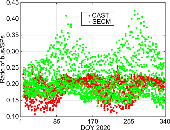 figure 16