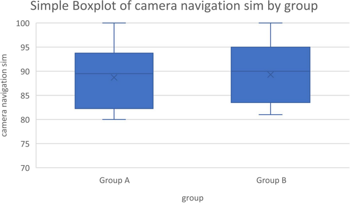 figure 19