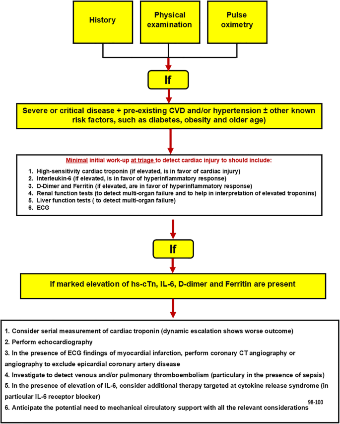 Impact of cardiovascular risk factors on myocardial work—insights from the  STAAB cohort study