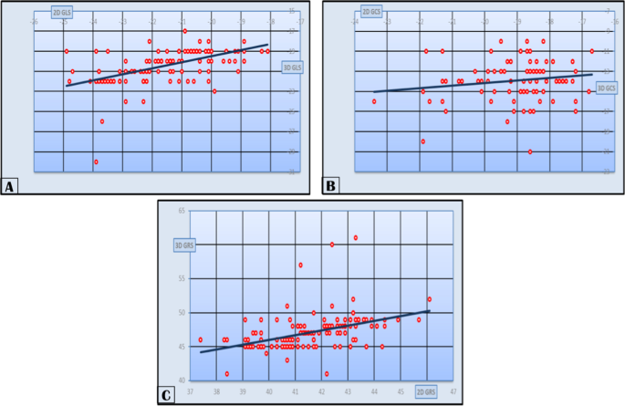 Age-related normal range of left ventricular strain and torsion using  three-dimensional speckle-tracking echocardiography.