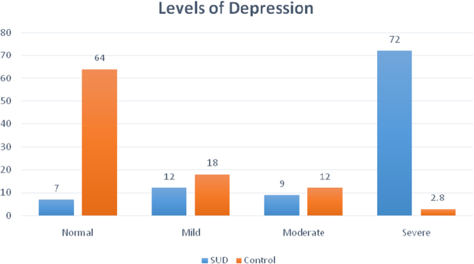 mental health alcoholism case study figure 2